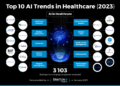 Top 10 AI Trends in Healthcare (2025) | StartUs Insights