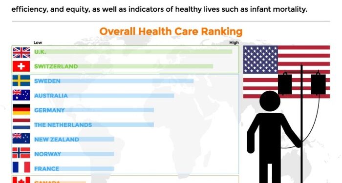 Health Care Index 2025 - Neil Lambert