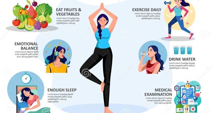 Embrace Healthy Lifestyle, Take Balanced Diet, Exercise, Sleep, Stress ...