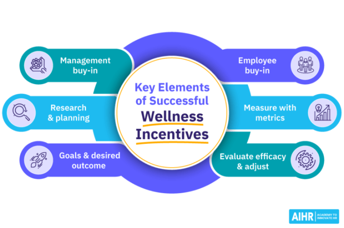 Wellness Incentives: A Complete Guide