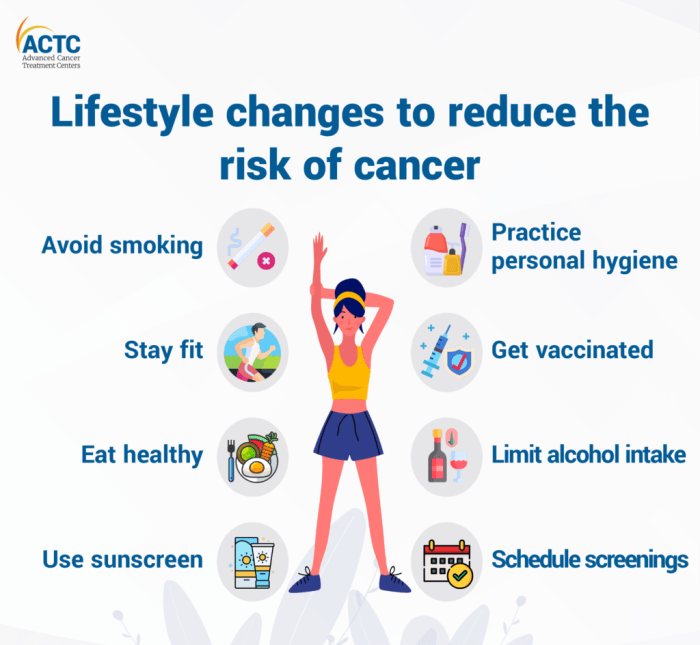 Preventing Cancer: Lifestyle Changes And Screening - Ask The Nurse Expert