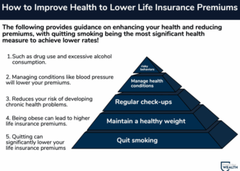 How to Save Money on Life Insurance Premiums | Protect Your Wealth