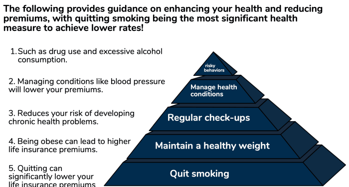 How to Save Money on Life Insurance Premiums | Protect Your Wealth